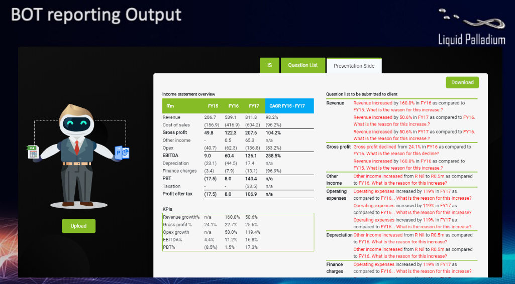 AI enhanced Reporting output